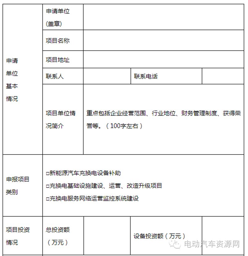 清洁能源项目：未来的绿色航标