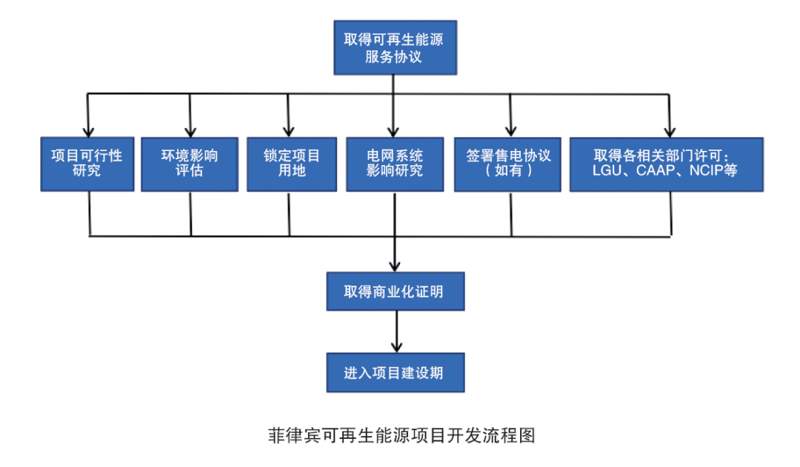 探索绿色能源之光:山西新能源开发案例分析