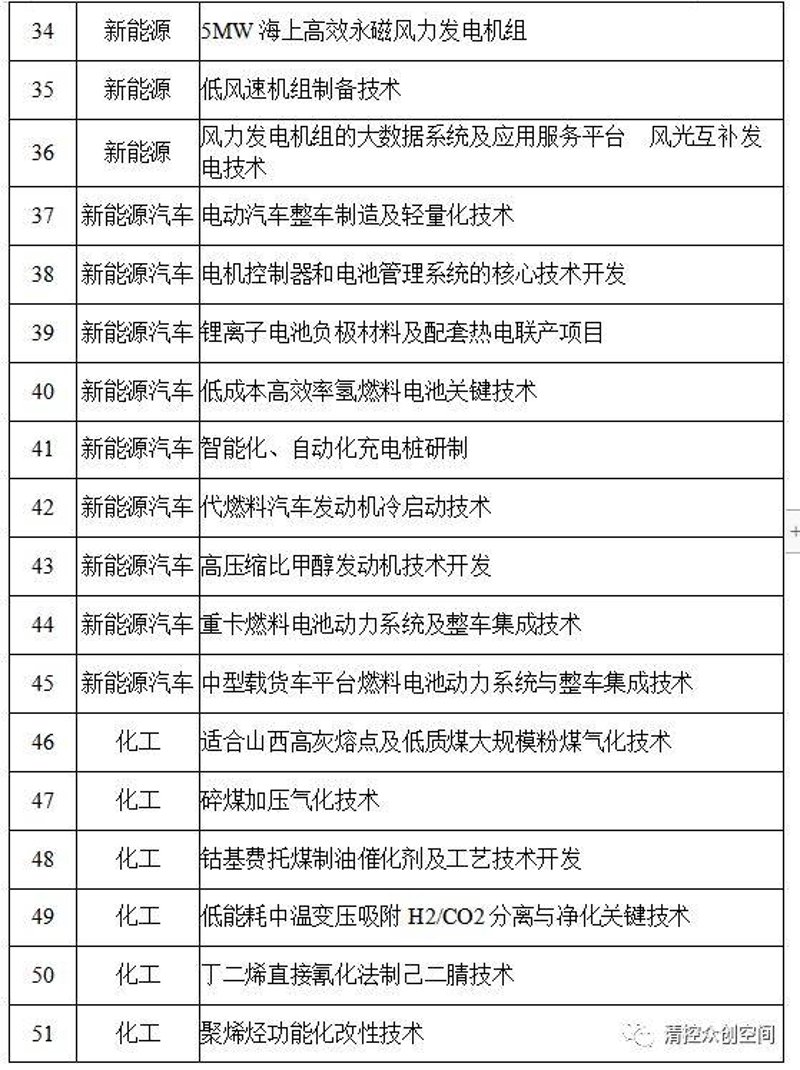 绿色崛起：新能源开发行业的最新动态